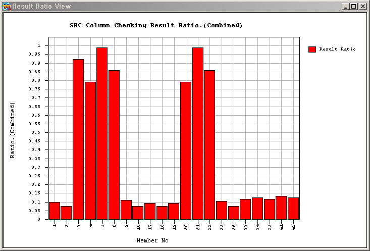 SRC Code Check