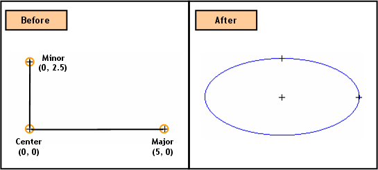 2D Ellipse