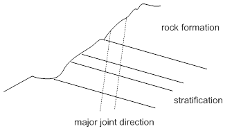 Jointed Rock Mass