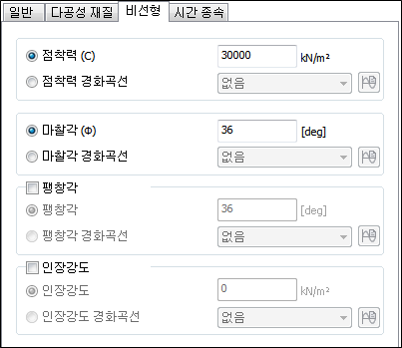 비선형 파라미터 그래프