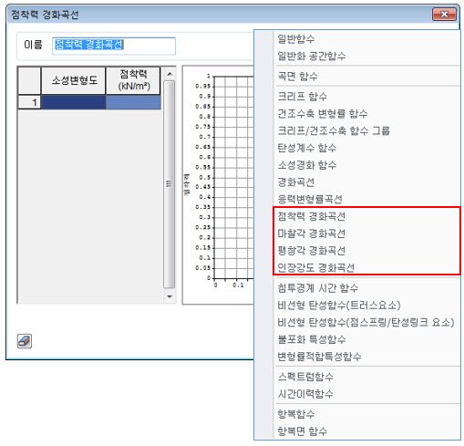 비선형 파라미터 함수식
