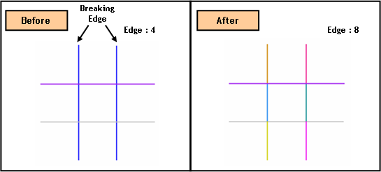 Break Edge