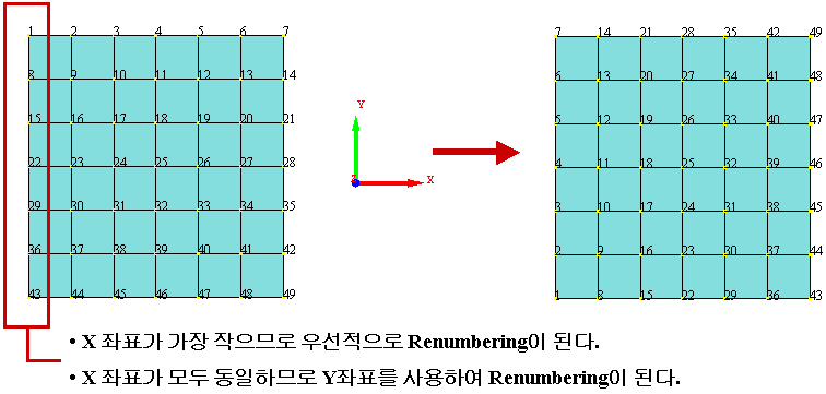 Renumber
