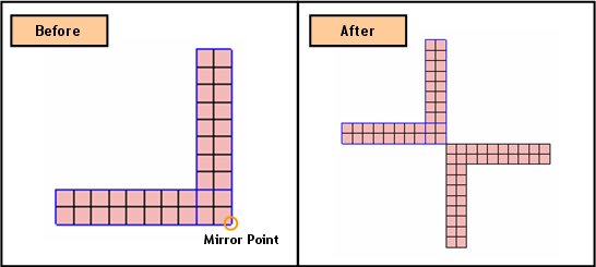 Mirror Mesh