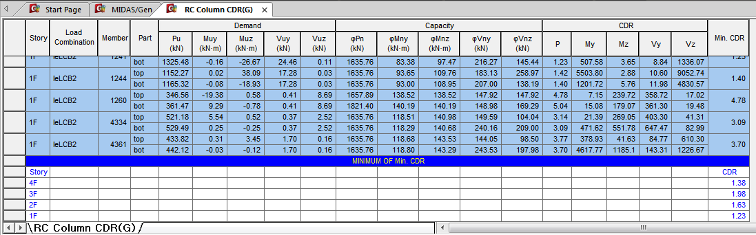 RC Column CDR(G)_Linear Eval.