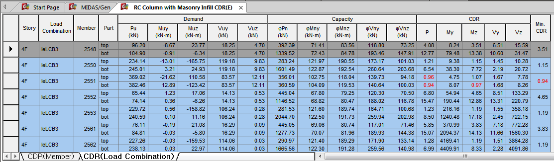 RC Column with Masonry Infill CDR(E)_Linear Eval.