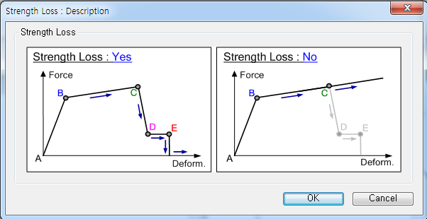 Define Pushover Hinge Properties
