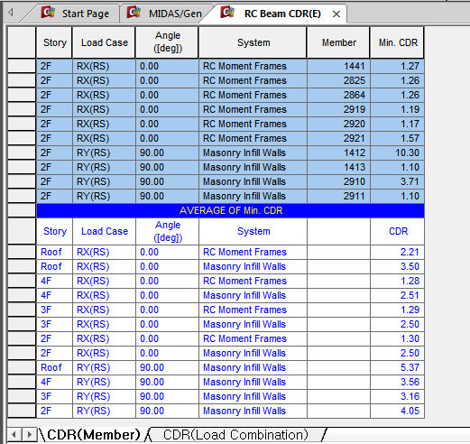 RC Beam CDR(E)_Linear Eval.
