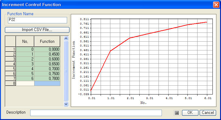 Pushover Increment Functions