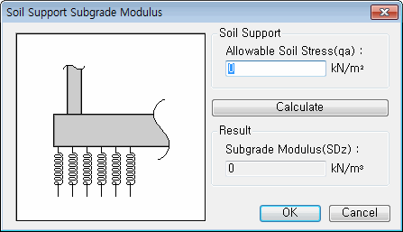 Surface Spring Support