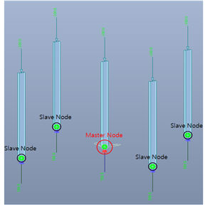 Main Control Data
