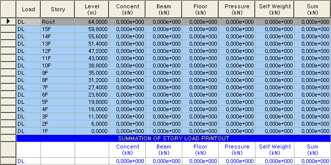 Story Load Table