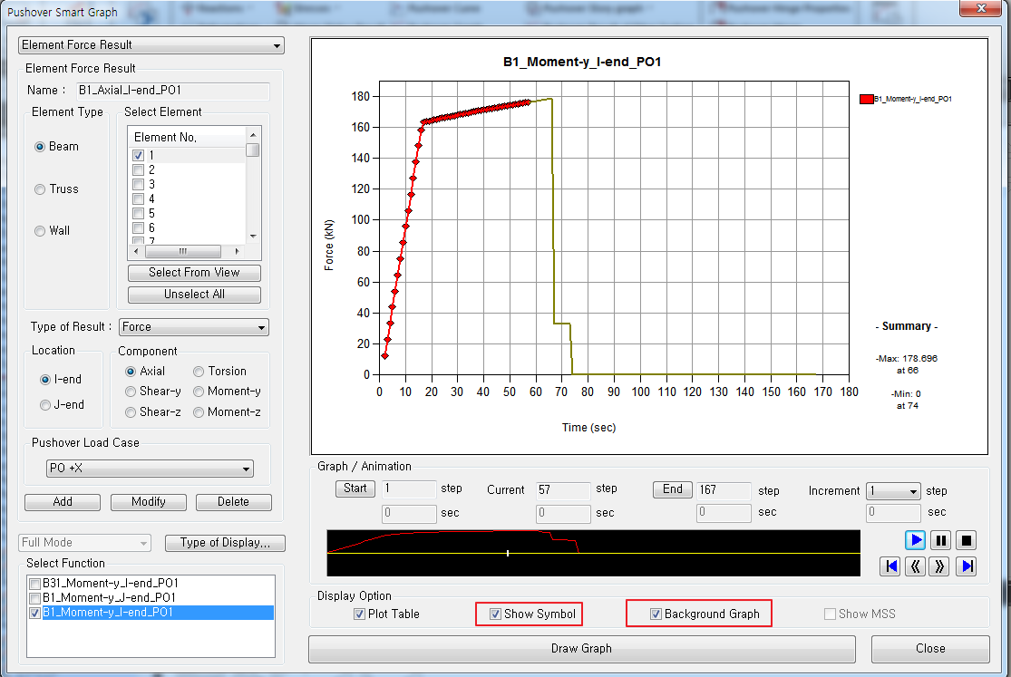 Pushover Element Force Graph