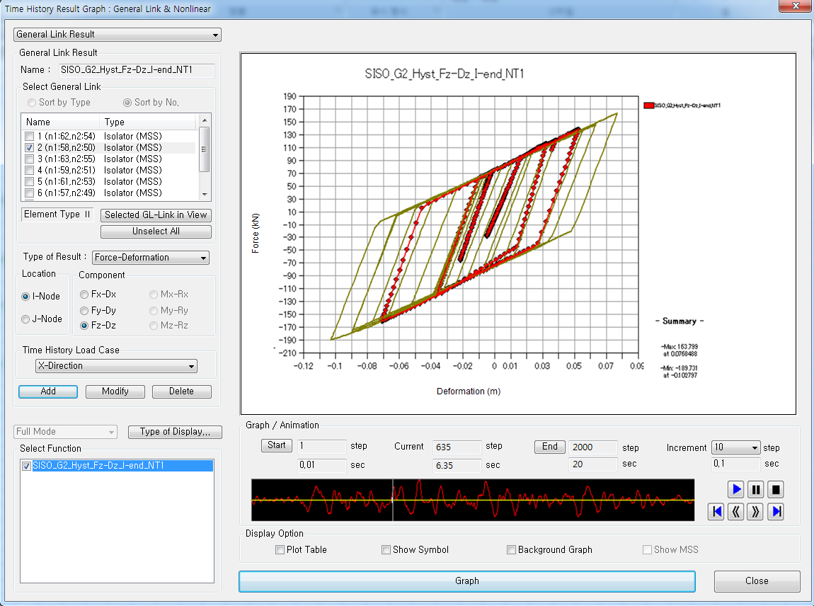General Link Graph