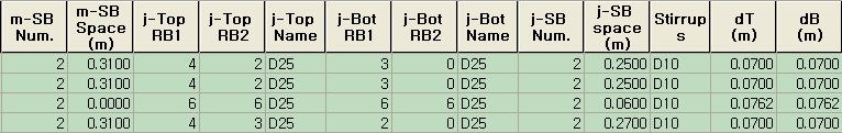 Modify Beam Rebar Data1