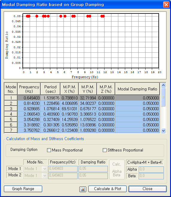 Modal Damping Ratio on Group Damping