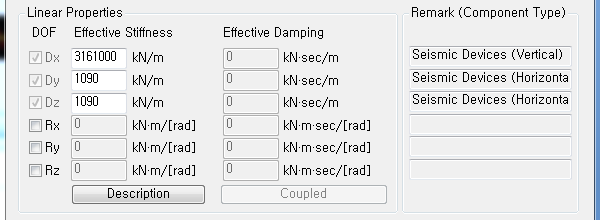 General Link Graph