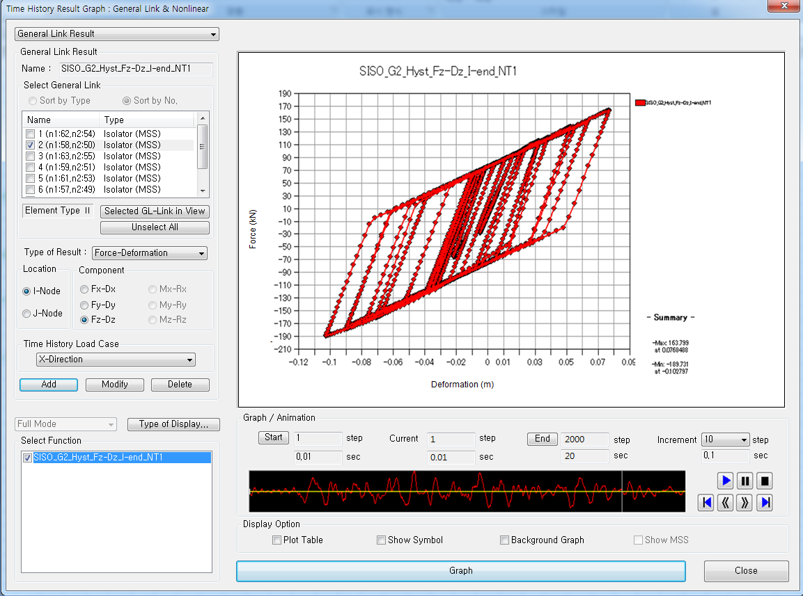 General Link Graph