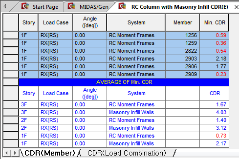 RC Column with Masonry Infill CDR(E)_Linear Eval.