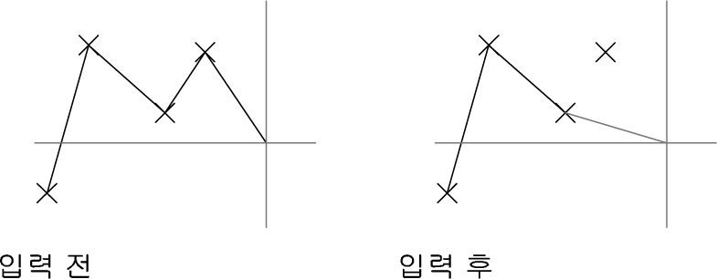 명령 취소 옵션 입력 전후 비교