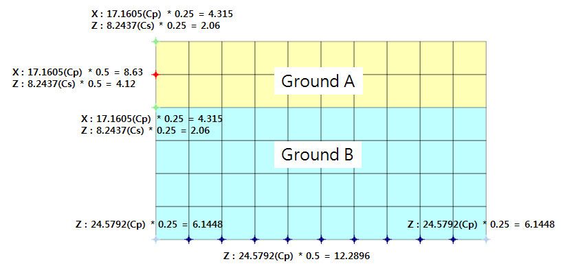 점성경계요소 생성 예시