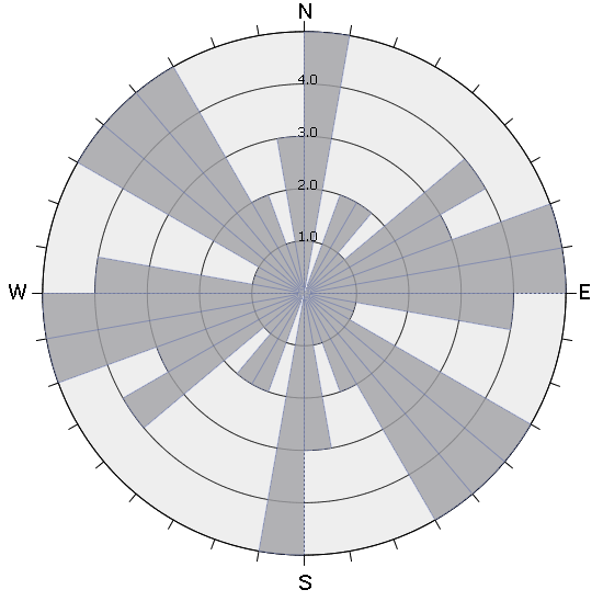 절리면개수 간격 1