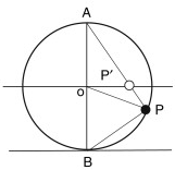 등각투영 개념도
