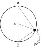 등면적투영 개념도
