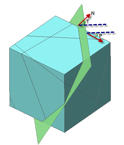 침강방향/침강각 T/P