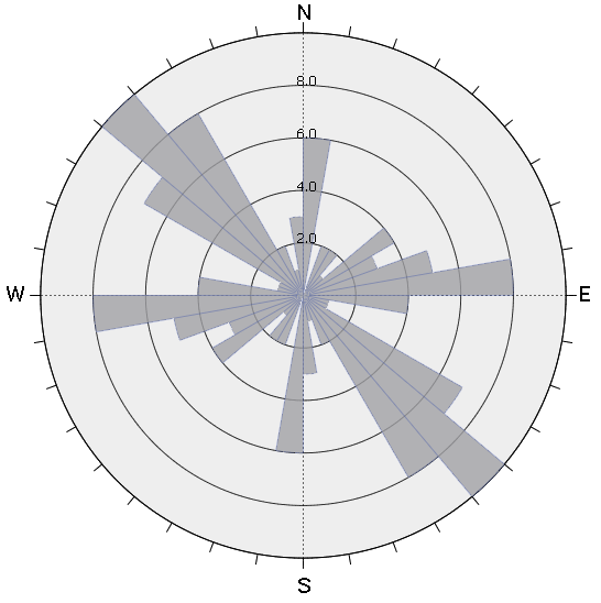 세그먼트 크기 10