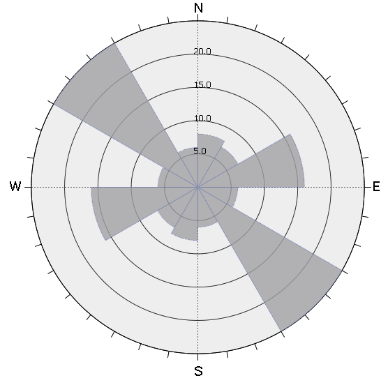 세그먼트 크기 30