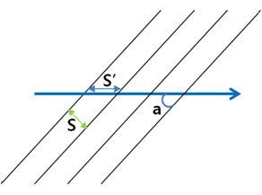가중치 산정 원리