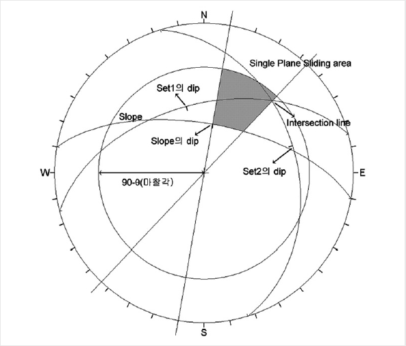 2면 쐐기파괴