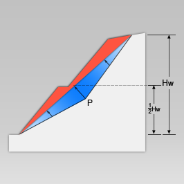 삼각형 분포 인장균열 무