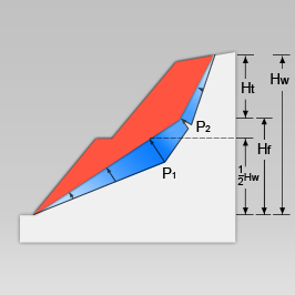 삼각형 분포 인장균열 유