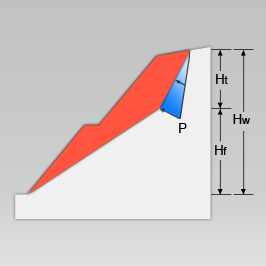 절리면 작용수압 고려안함