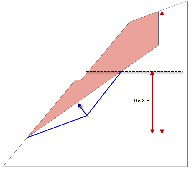 수압작용영역 삼각형분포