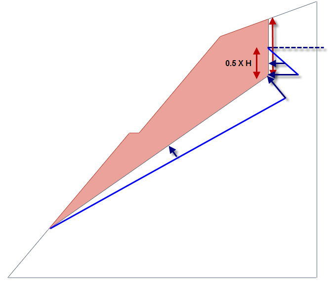 수압작용영역 인장균열 기준