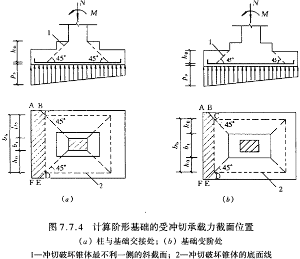 衝切破壞錐體最不利一側斜截面的上邊長:當計算柱與基礎交接處的受