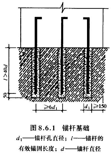 86岩石锚杆基础