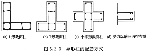 异形柱肢高图片