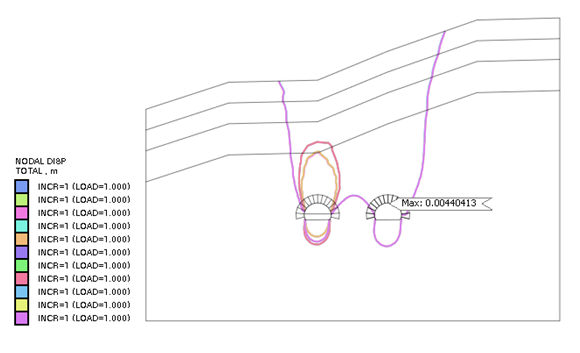 Multi Step Iso Surface