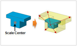 Mathematical Scaled Layout Scale