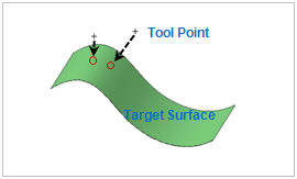 Point Object Engineering Project