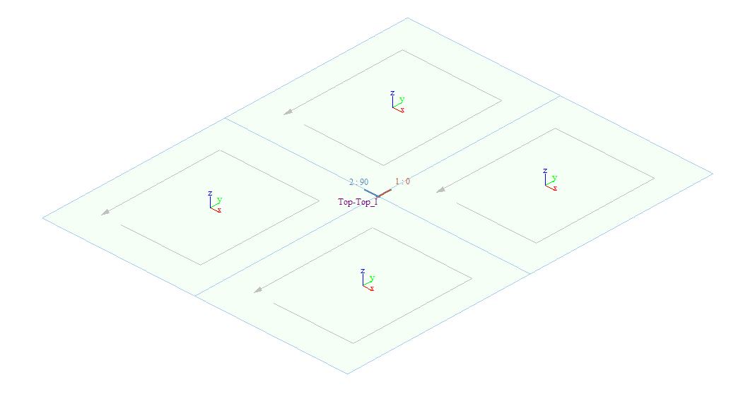 Define Sub-Domain