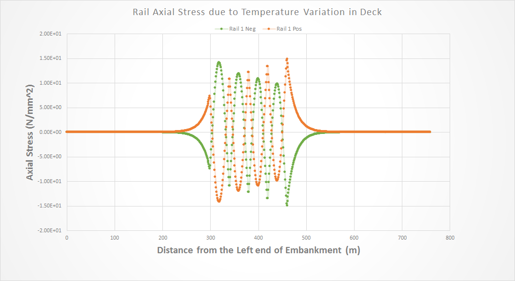 Rail Track Analysis Report