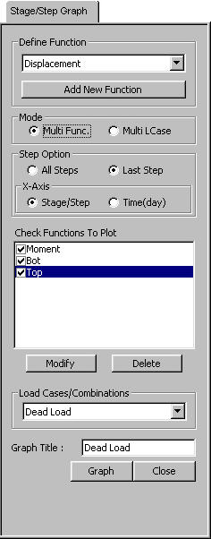Initial Step Graph Element Stage/Step History Graph