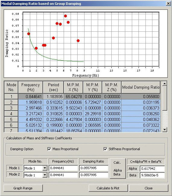 Modal Damping Ratio Based on Group Damping
