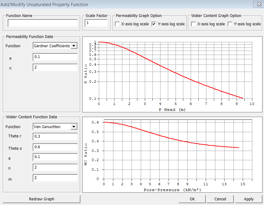 Unsaturated property Function