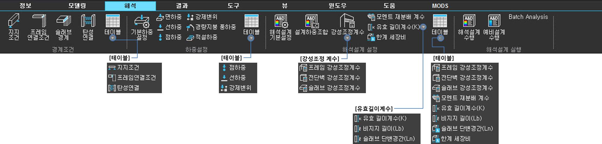 해석